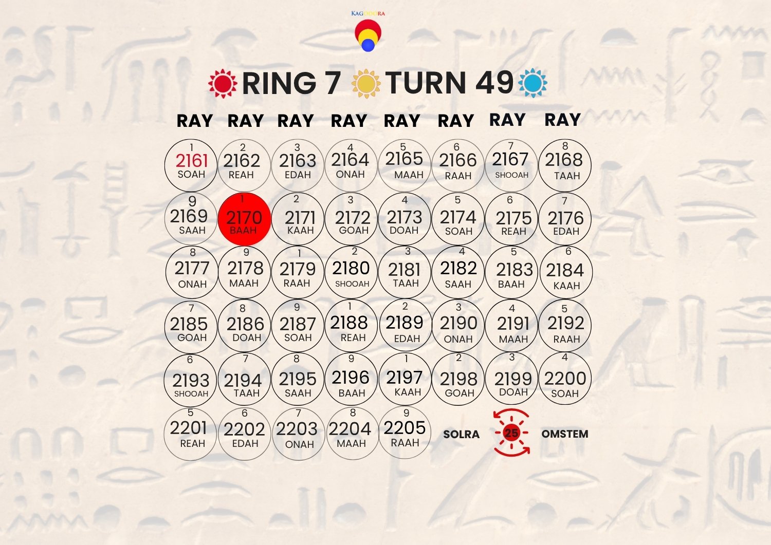 Ray 2170